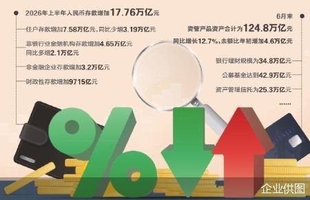 存款放缓 资金涌入基金信托