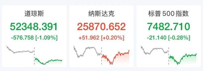 伊朗将大规模打击美军基地,国际油价飙涨7%,美股半导体股深夜拉升,闪迪涨超6%,中国资产大爆发